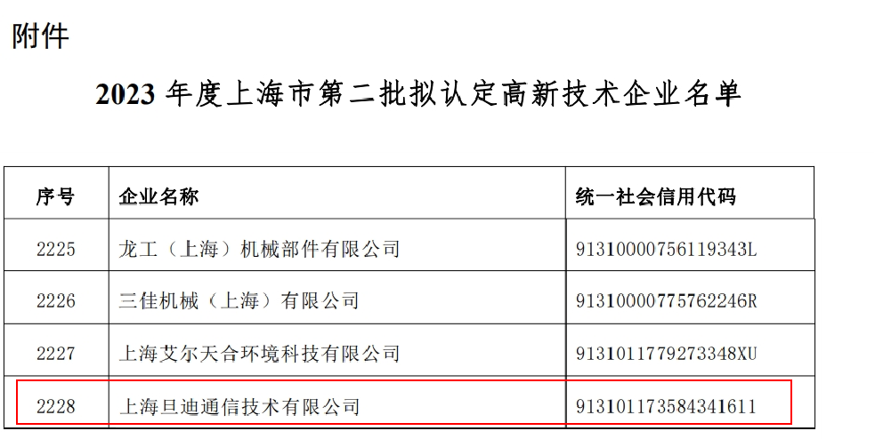 喜訊！上海旦迪通信獲得2023年度上海市高新技術(shù)企業(yè)復審認定”