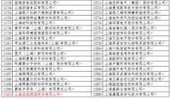 祝賀旦迪通信認定為2019年上海市級“專(zhuān)精特新”中小企業(yè)”